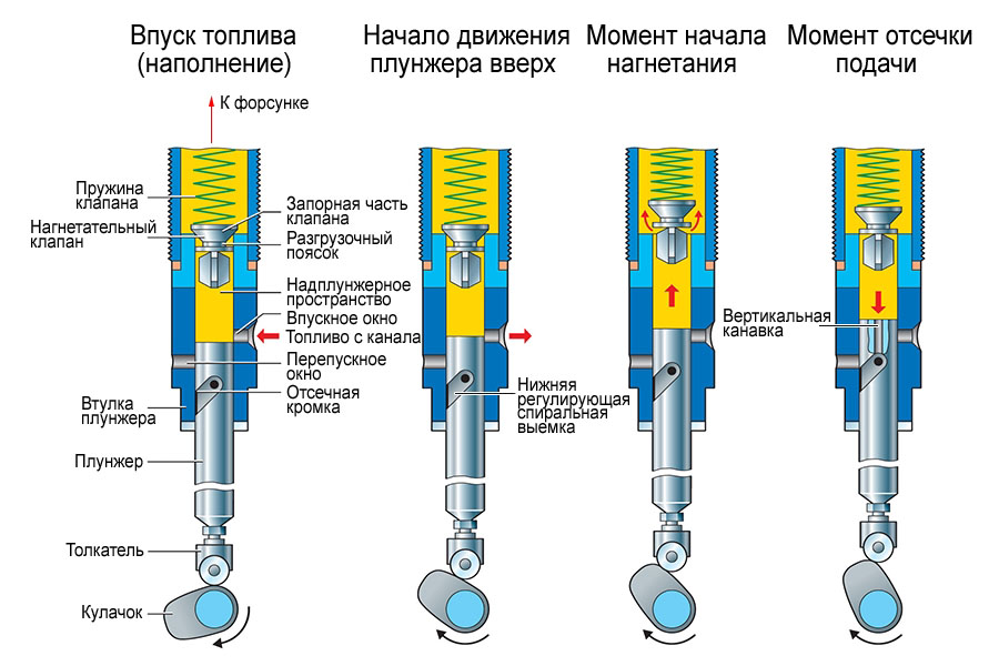 Форсунка мтз схема